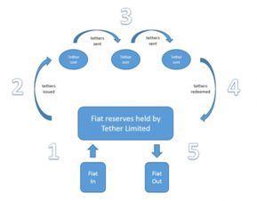 usdt token,Understanding USDT Token: A Comprehensive Guide