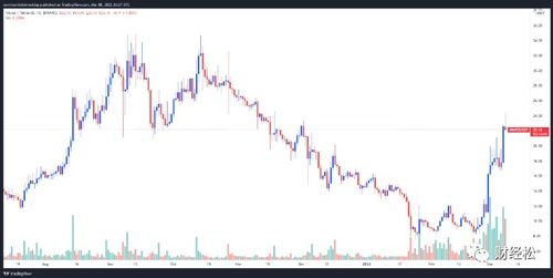 waves usdt tradingview,Waves USDT TradingView: A Comprehensive Guide for Traders