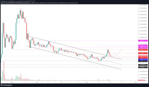 Safemoon to usdt chart,Safemoon to USDT Chart: A Comprehensive Guide