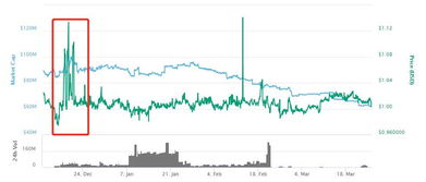 usdt price coinmarketcap,Understanding the USDT Price on CoinMarketCap: A Comprehensive Guide