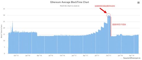 20 eth to usdt,Understanding the Exchange Process: How to Convert 20 ETH to USDT