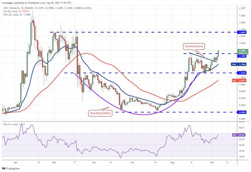 xrp usdt tradingview,Understanding XRP/USDT TradingView: A Comprehensive Guide