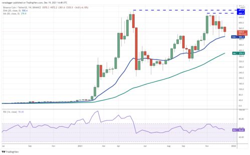 bnb into usdt,BNB into USDT: A Comprehensive Guide for Traders