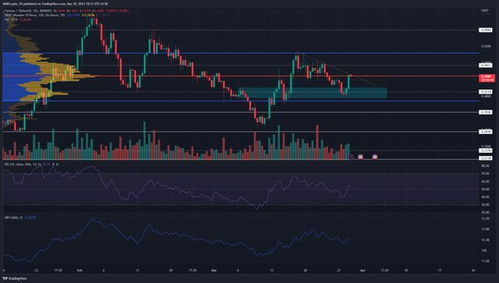 ftm usdt tradingview,FTM USDT TradingView: A Comprehensive Guide