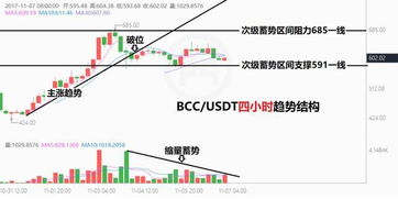 usdt price usd,Understanding the USDT Price in USD: A Comprehensive Guide