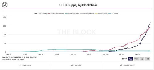 nkn usdt,NKN USDT: A Comprehensive Guide