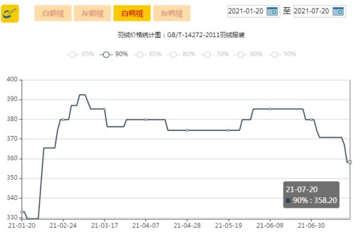 usdt bep20 price,Understanding the USDT BEP20 Price: A Comprehensive Guide