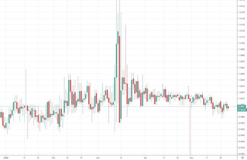 kraken usd usdt,kraken usd usdt: A Comprehensive Guide