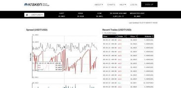 kraken buy usdt,kraken buy usdt: A Comprehensive Guide for Cryptocurrency Investors