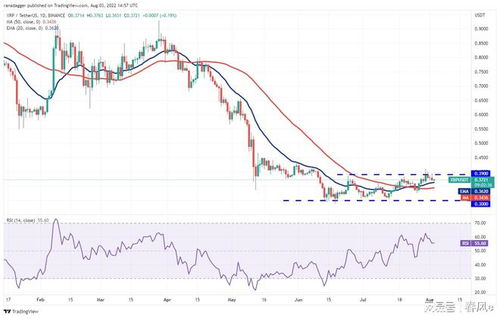 usdt xrp ????,Understanding the Dynamics of USDT and XRP: A Comprehensive Overview