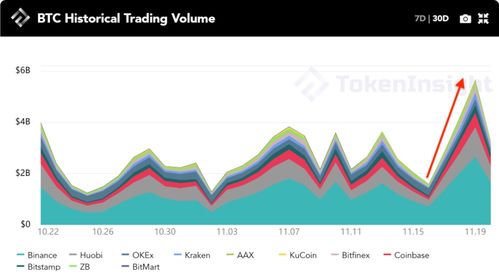 btc usdt price binance,BTC/USDT Price on Binance: A Comprehensive Overview