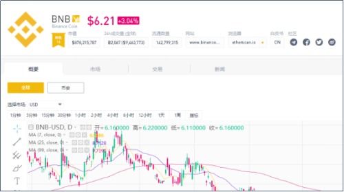 binance usdt price p2p,Understanding Binance USDT Price P2P: A Comprehensive Guide