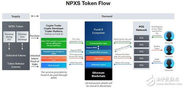 Pundix usdt news,Pundix USDT News: A Comprehensive Overview