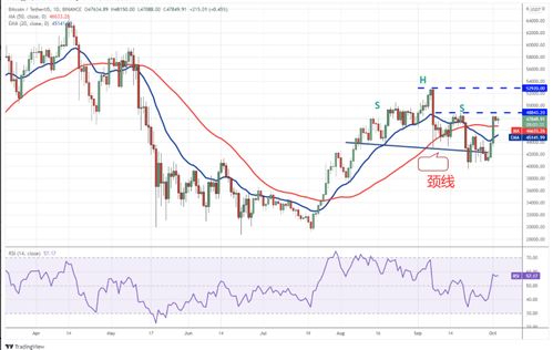 trading btc usdt,Understanding the BTC/USDT Trading Pair