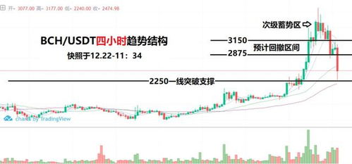 steth usdt,Understanding STETH and USDT: A Comprehensive Guide