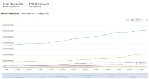 matic usdt coingecko,Matic USDT: A Comprehensive Guide to the Cryptocurrency on CoinGecko