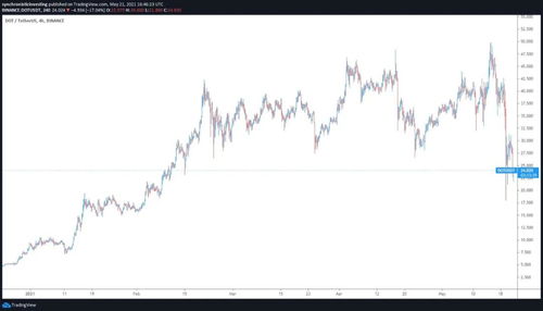 solana usdt perpetual,Understanding Solana USDT Perpetual: A Comprehensive Guide