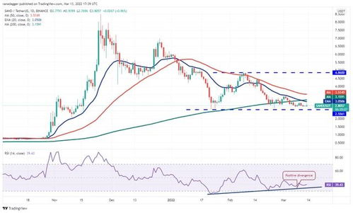 sand usdt investing,Sand USDT Investing: A Comprehensive Guide