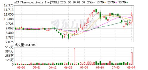 ars pharma stock,Ars Pharma Stock: A Comprehensive Overview