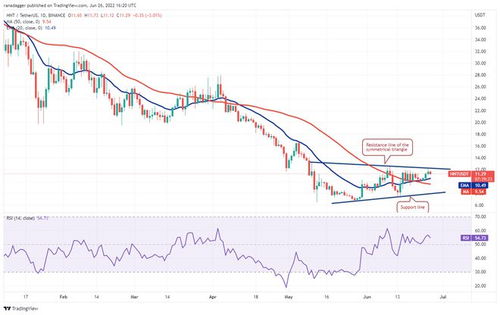 hnt to usdt,hnt to usdt: A Comprehensive Guide for Cryptocurrency Traders