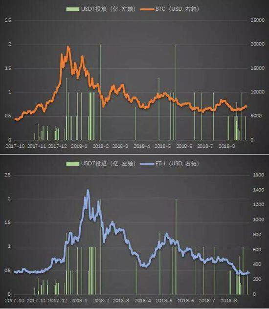 busd vs usdt bep20,Understanding the Basics