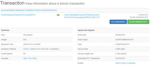 btc usdt perpetual contract,BTC/USDT Perpetual Contract: A Comprehensive Guide