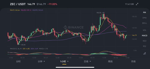 snx usdt,Understanding SNX/USDT: A Comprehensive Guide