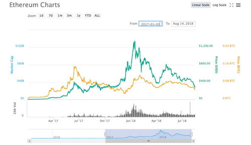 Eth usdt market cap vs usdt,Eth USDT Market Cap vs USDT: A Comprehensive Overview