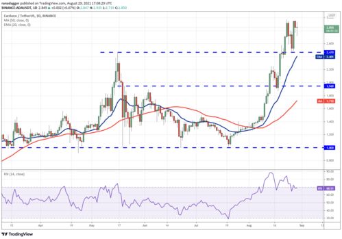 ada usdt investing,Understanding ADA USDT Investing: A Comprehensive Guide