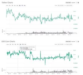 usdc usdt pair,Understanding the USDC/USDT Pair: A Comprehensive Guide