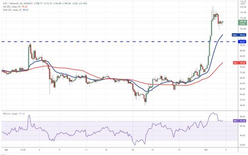 btc vs usdt tradingview,BTC vs USDT: A Comprehensive Guide to Tradingview Analysis