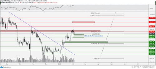 usdt depegging,Understanding USDT Depegging: A Comprehensive Guide