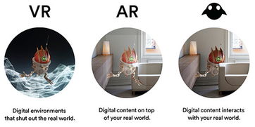 ar and mr formula,Understanding AR and MR: A Comprehensive Guide for Beginners