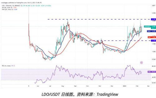 ldo usdt futures,Understanding LDO USDT Futures: A Comprehensive Guide