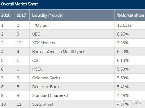 usdt liquidity provider,Understanding the Role of a USDT Liquidity Provider