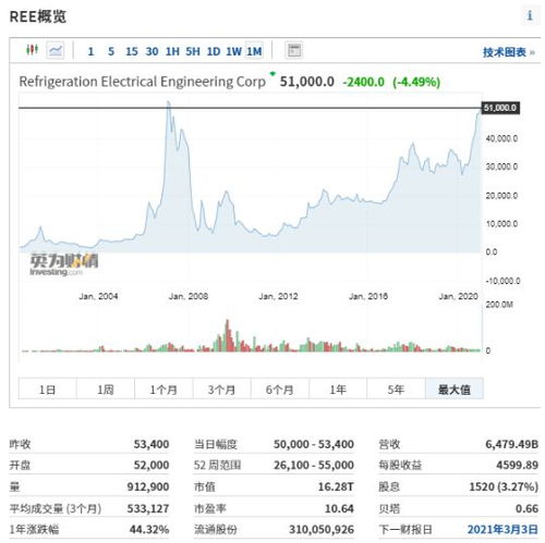 usdt investing,USDT Investing: A Comprehensive Guide for You