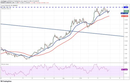 luna usdt investing,Luna USDT Investing: A Comprehensive Guide