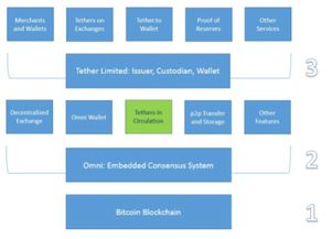 token usdt coinmarketcap,Understanding the Token USDT: A Comprehensive Overview