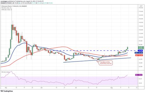 etc usdt price,Understanding the ETC/USDT Price: A Comprehensive Guide