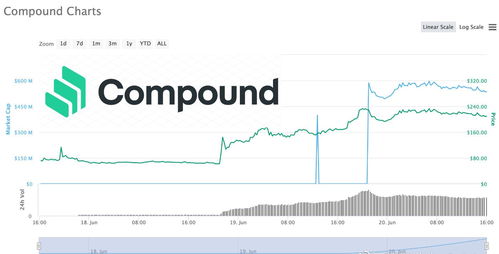 compound usdt lending,Understanding Compound USDT Lending