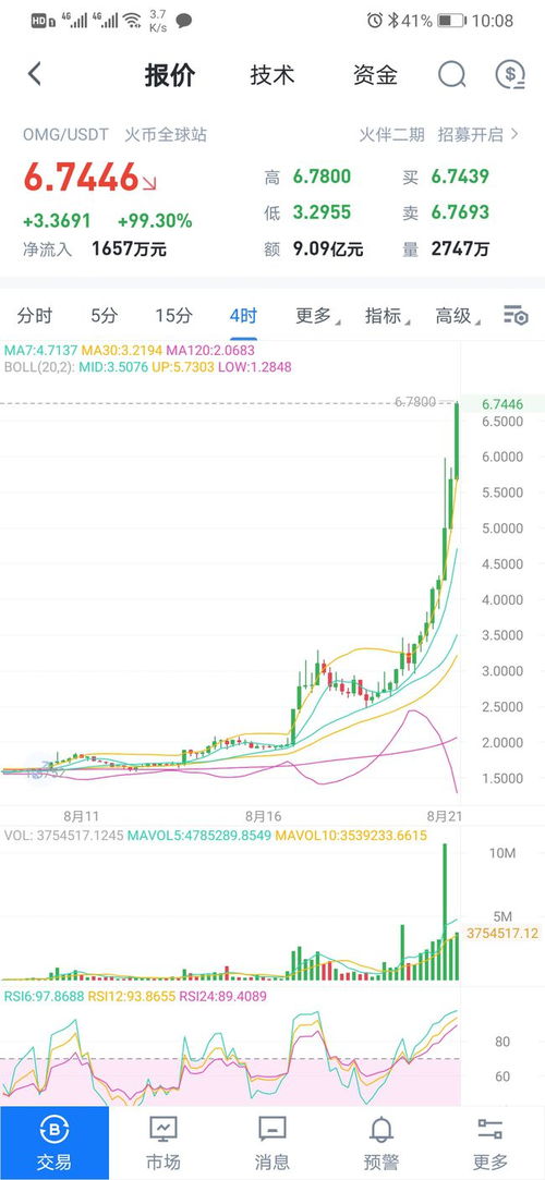 omg usdt perp,Understanding OMG USDT Perp: A Comprehensive Guide