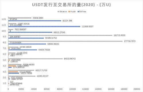 brn token usdt,Understanding BRN Token (BRN) and its USDT Tethered Pair: A Comprehensive Guide