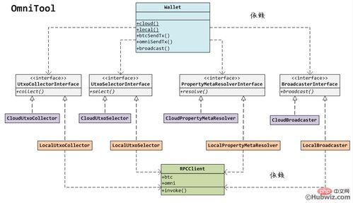 usdt php,Understanding USDT with PHP: A Comprehensive Guide