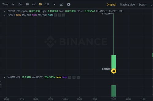 meme usdt crypto,Meme USDT Crypto: A Comprehensive Guide for You