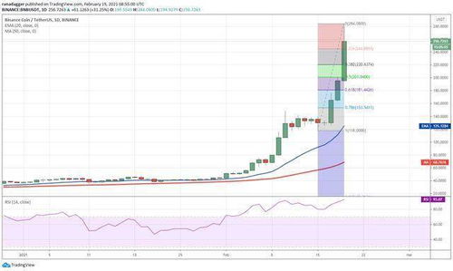 bnb usdt binance tradingview,Understanding BNB USDT Binance TradingView: A Comprehensive Guide