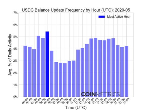 okx usdc usdt,Understanding OKX USDC, USDT: A Comprehensive Guide