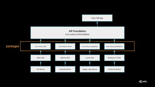 ar feed ramp issues,Understanding AR Feed Ramp Issues: A Detailed Guide for You