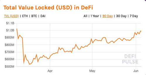 api usdt,Understanding the Power of API USDT: A Comprehensive Guide