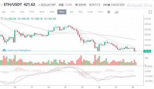 eth usdt price,Understanding the ETH/USDT Price: A Comprehensive Guide