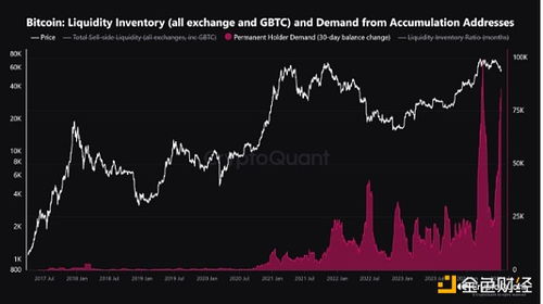 0.002 btc to usdt,Understanding the Conversion: 0.002 BTC to USDT